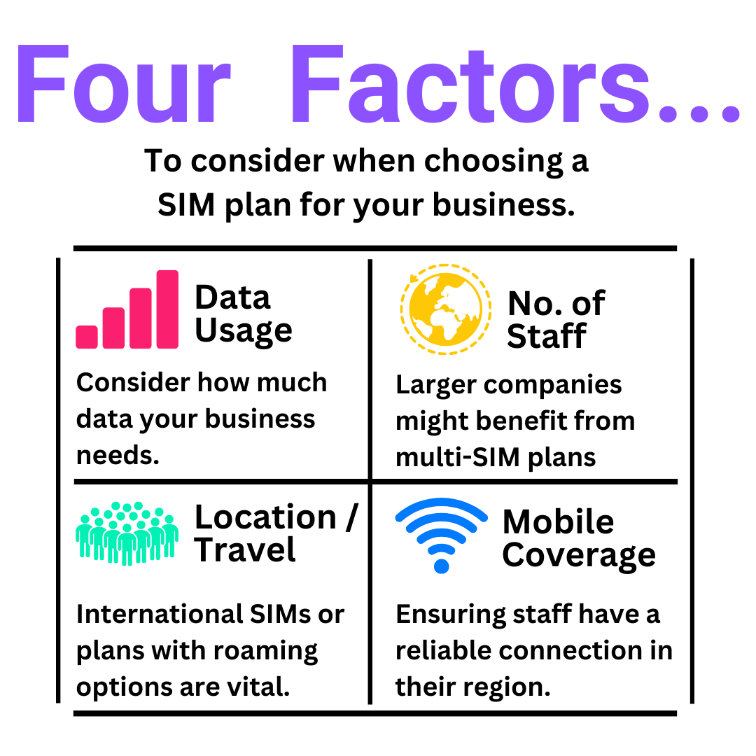 Four factors to consider when choosing a SIM plan for your business