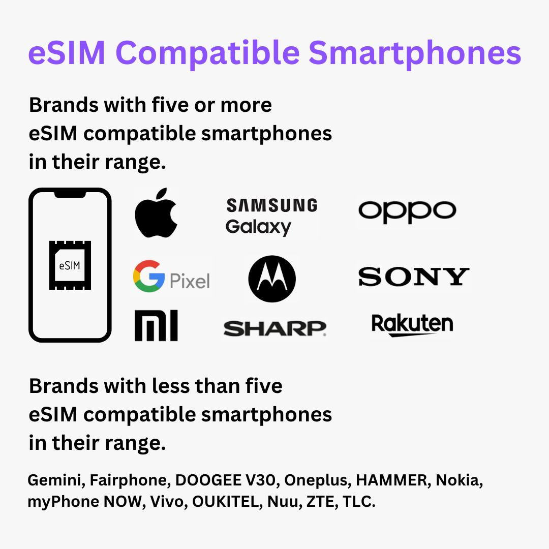 eSIM compatible smartphones in the UK