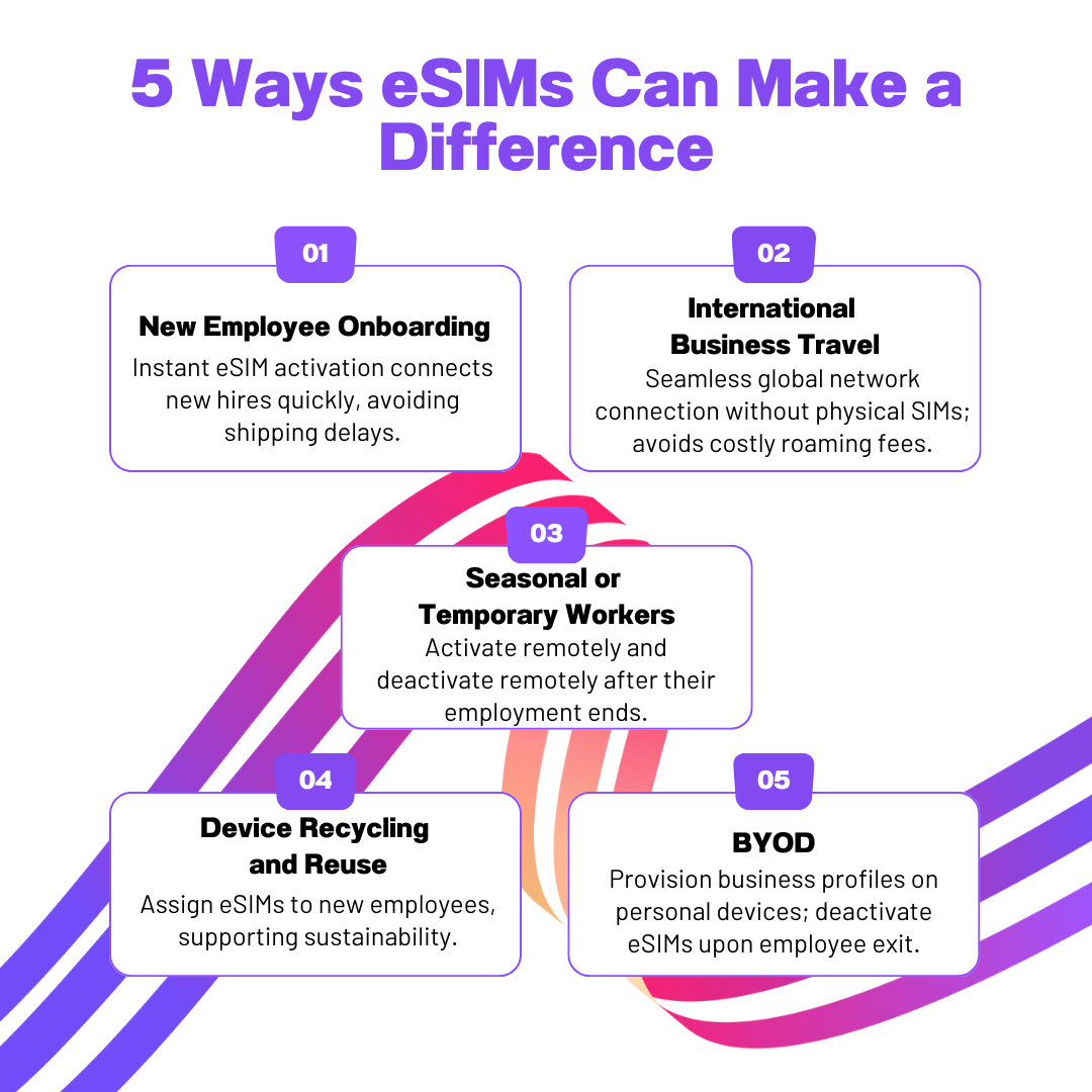 5 ways eSIMs can make a difference