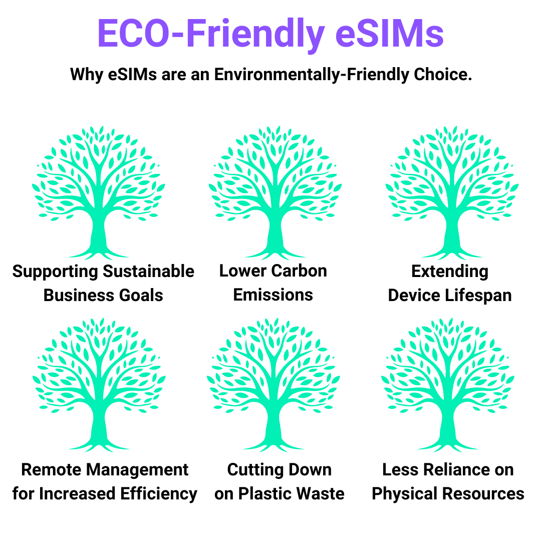Why eSIMs are an environmentally-friendly choice